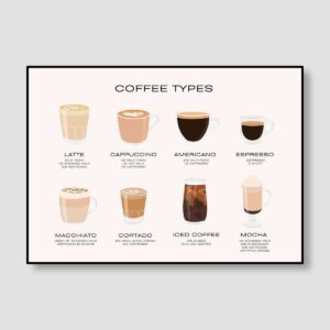 Coffee Types Chart
