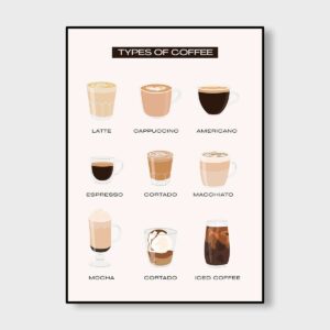 Types Of Coffee Chart